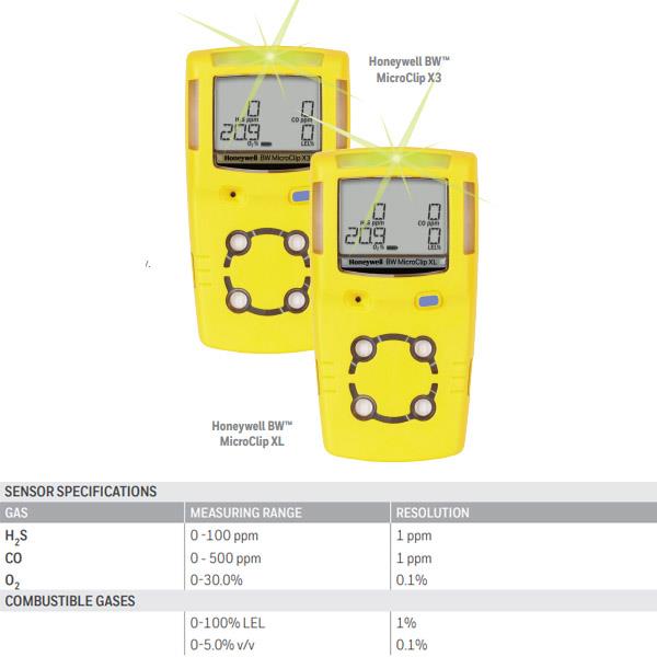 Máy đo nồng độ khí Honeywell BW MicroClip