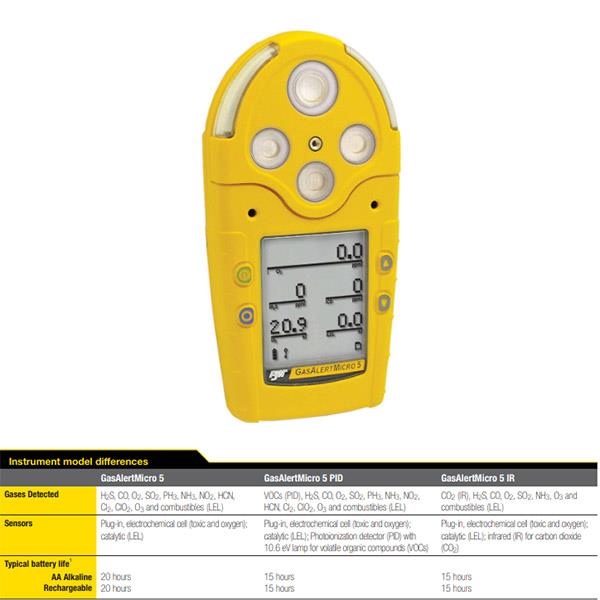 Máy đo khí độc GasAlertMicro 5 Series