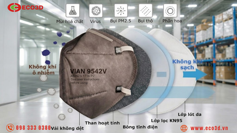 Cấu tạo 5 lớp lọc t&iacute;ch hợp lớp than hoạt t&iacute;nh n&eacute;n c&ocirc;ng nghệ cao