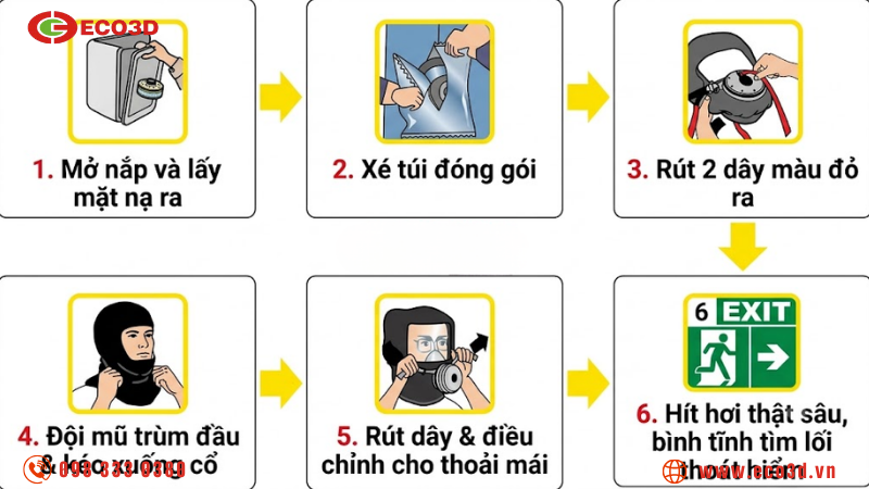 Những lưu ý khi sử dụng mặt nạ phòng khói
