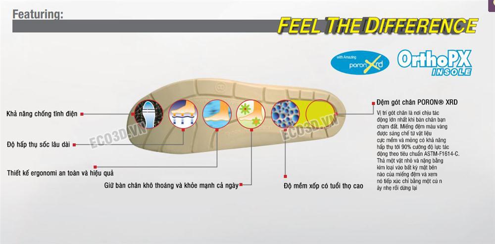 Tấm lót chân OrthoPX