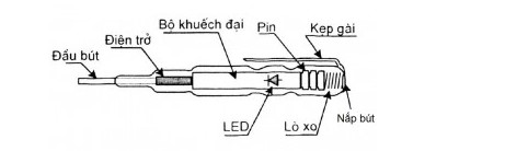 bút thử điện cao áp