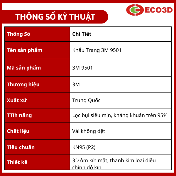 Khẩu trang 3M 9501