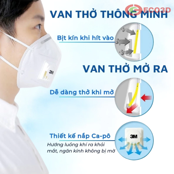 Khẩu trang 3M 9501V có van đeo tai