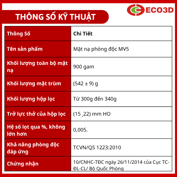 Mặt nạ ph&ograve;ng độc MV5