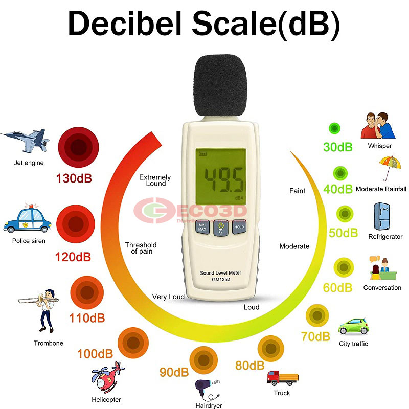 decibel