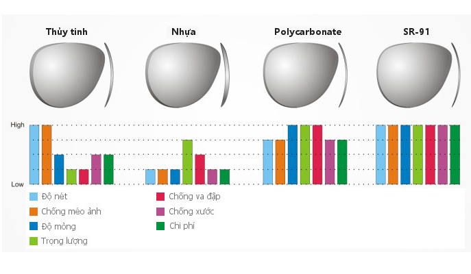 tròng kính polycarbonate