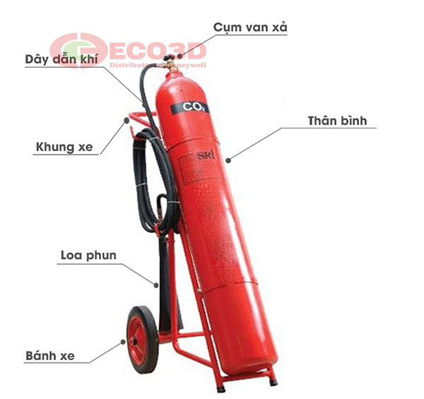 bình chữa cháy CO2 MT24