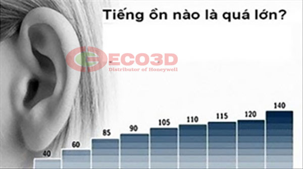 như nào là tiếng ồn lớn