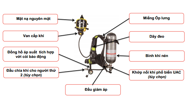lựa chọn thiết bị bảo vệ hô hấp
