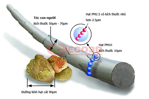 Bụi mịn pm2.5