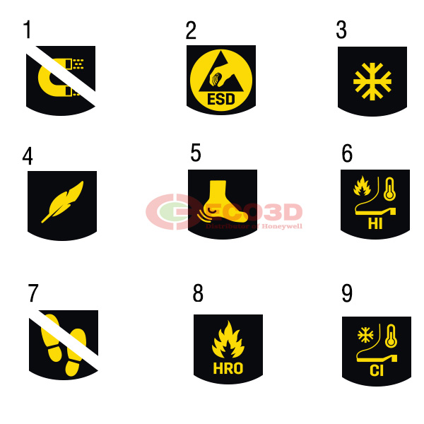 các tính năng cho giày bảo hộ