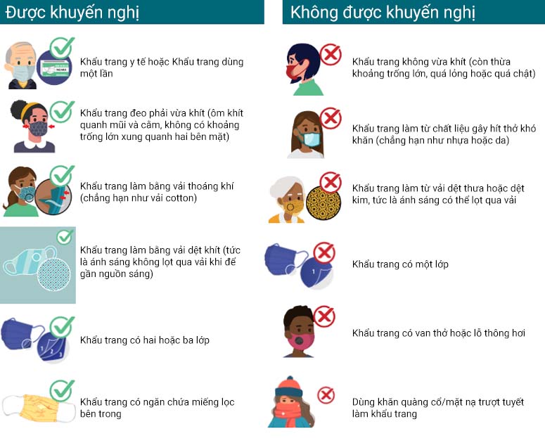 Những lưu ý khi sử dụng khẩu trang chống bụi phòng covid