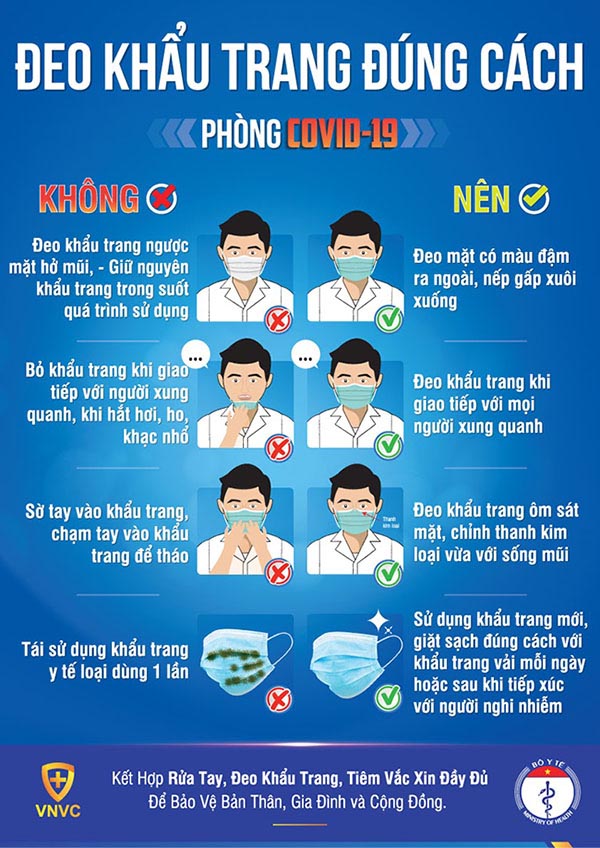 Sử dụng khẩu trang đúng cách