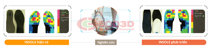 Đế phòng chống đau khớp chân