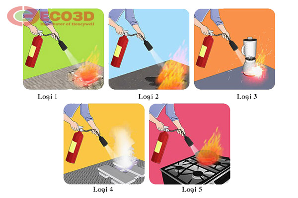 Sử dụng Đối với loại xách tay