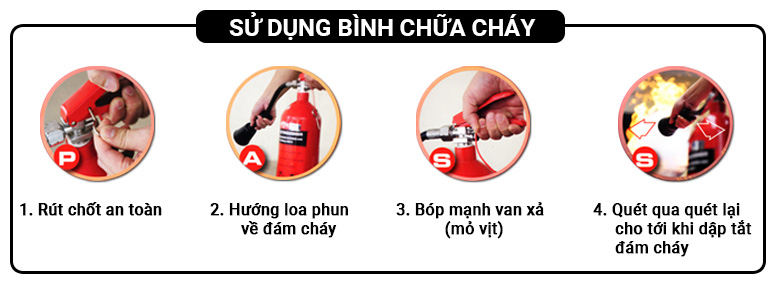 Hướng dẫn sử dụng bình chữa cháy CO2