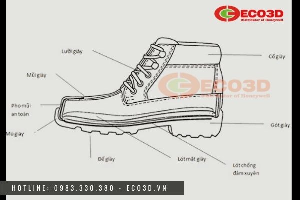 Cấu tạo của giày bảo hộ lao động