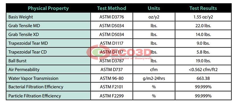 Bộ quần áo phòng sạch tiệt trùng CleanMax