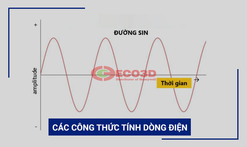 dòng điện xoay chiều