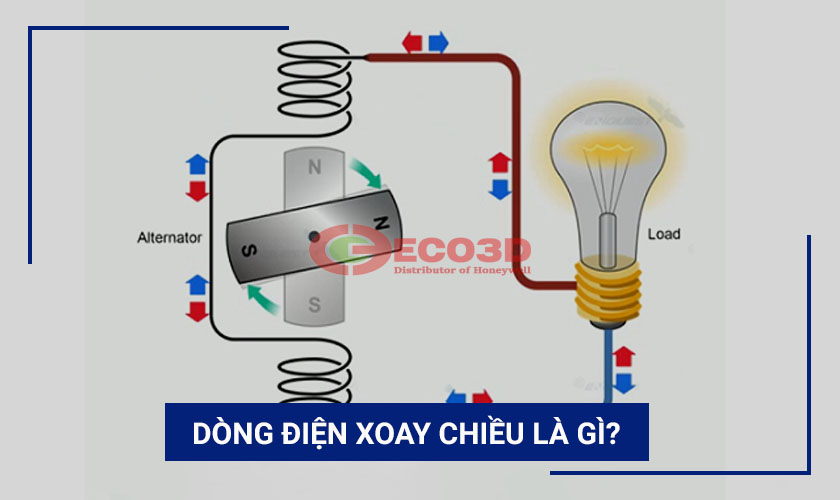 dòng điện xoay chiều