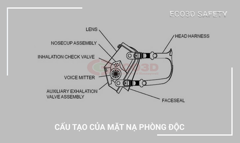 mặt nạ phòng độc