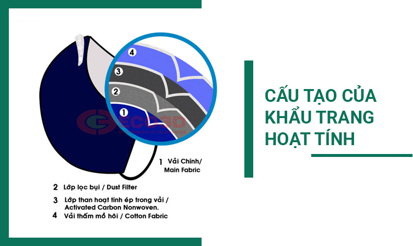 khẩu trang honeywell