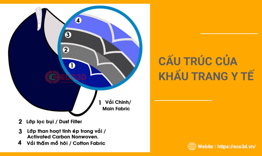 Tiêu chuẩn quốc gia TCVN 8389-1:2010