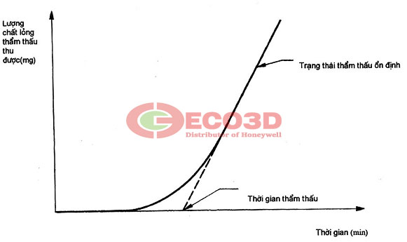 tiêu chuẩn TCVN 6881  2001