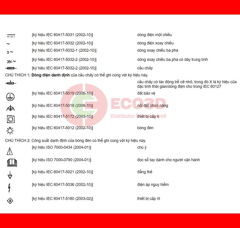 thiết bị an toàn điện