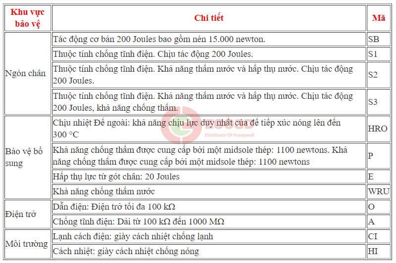 tiêu chuẩn giày bảo hộ