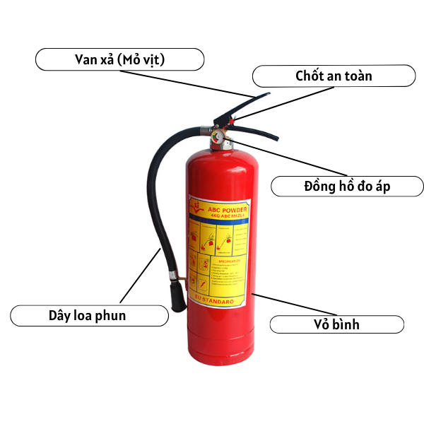 Bình chữa cháy bột ABC MFZL4