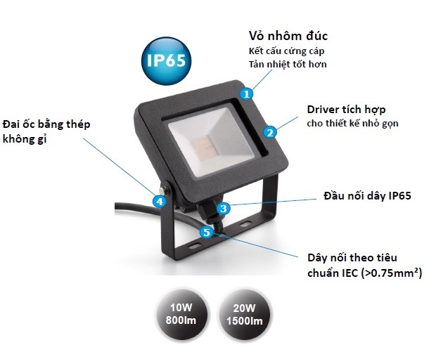 Đèn pha LED Philips 2400lm 6500K IP65 BVP151 LED24