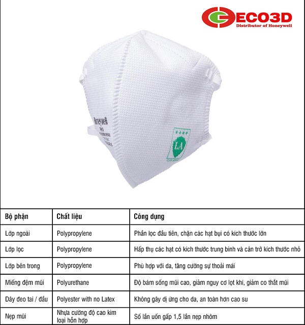 các lớp lọc bụi