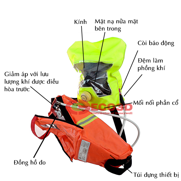 cấu tạo frenzy bio-s-cape honeywell